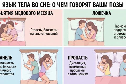 Маркус Кардозу о „языке тела“: как расшифровать подсознательные сигналы партнера, пока он спит