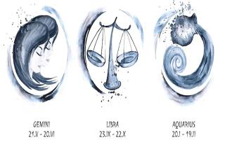 Финансовые хитрости для Водолеев: не проспите свою выгоду