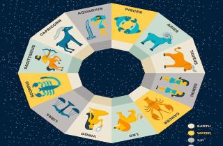 12 знаков зодиака: путь к внутреннему просветлению и самопознанию